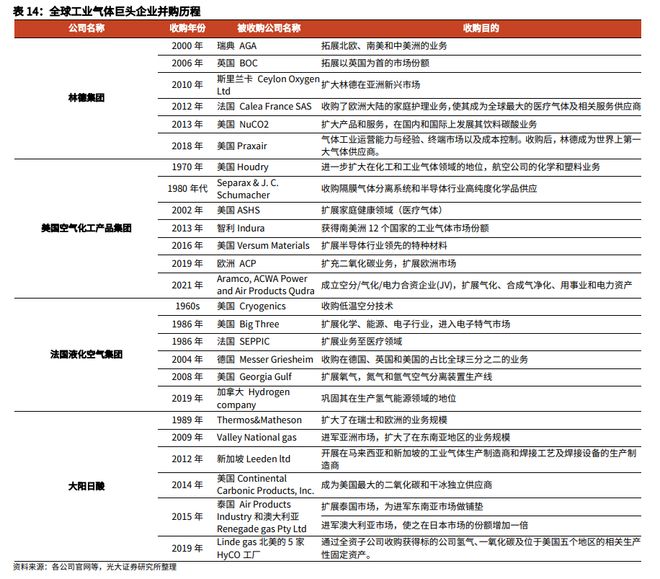 处于浪潮之巅的电子特气(图2)