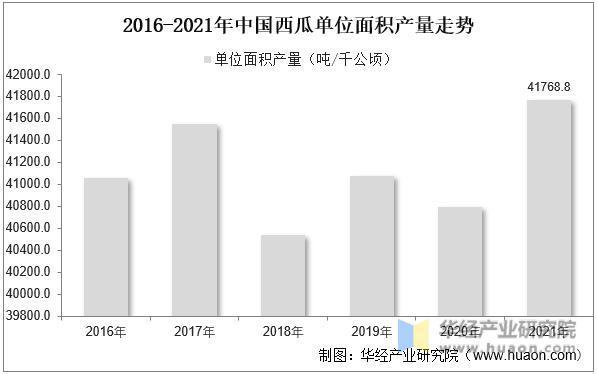 J9九游会：2025年中国西瓜行业市场规模、产量及进出口情况(图2)