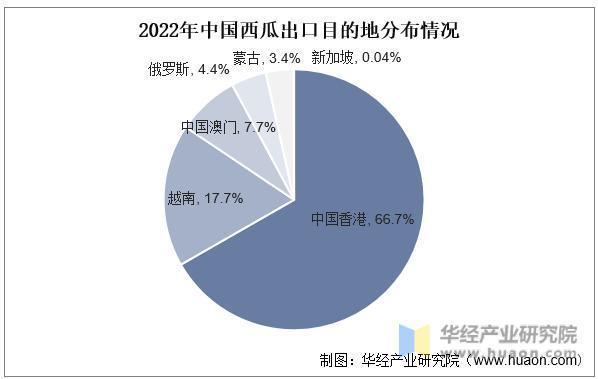 J9九游会：2025年中国西瓜行业市场规模、产量及进出口情况(图5)