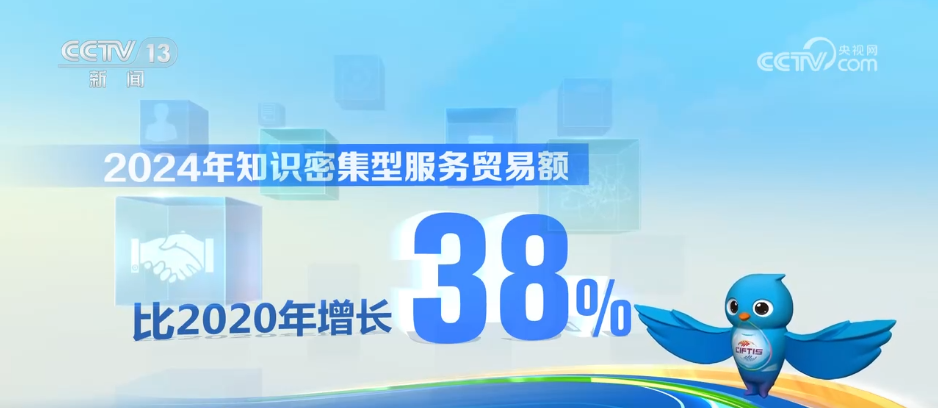 “十四五”期间服务贸易规模首破1万亿美元品质消费走进千家万户(图3)
