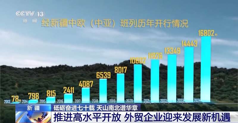 边陲小城→国际枢纽这里的贸易“朋友圈”越来越大(图13)