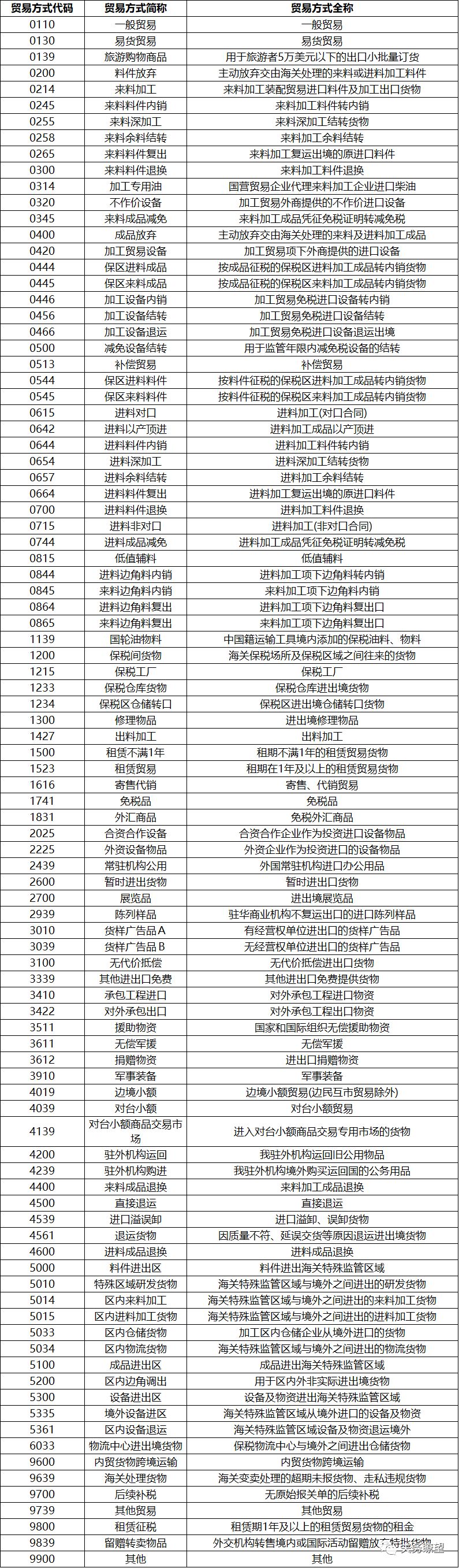 贸易进出口贸易方式详解(图2)