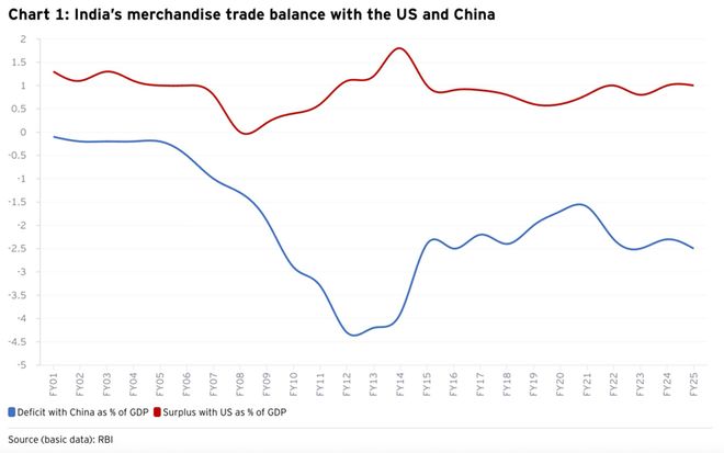 编译原来中美对印经济如此重要但莫迪却同时得罪两国…(图3)