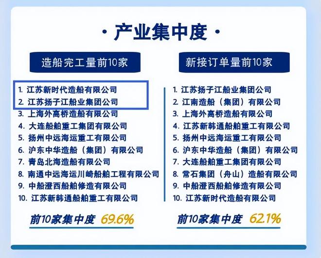 中国“最横县城”：造船干翻日本收入碾压省会凭啥不卷还能赢(图5)