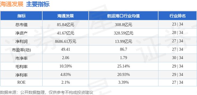 海通发展（603162）10月15日主力资金净卖出240889万元(图2)