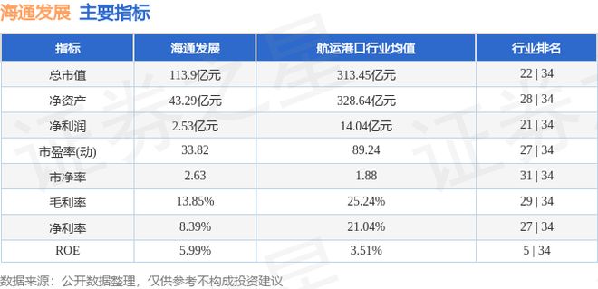 海通发展（603162）10月20日主力资金净卖出284830万元(图2)