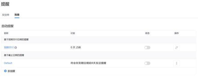 全球贸易挑战？进出口企业2025业务流程升级(图3)