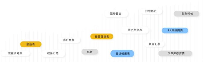 全球贸易挑战？进出口企业2025业务流程升级(图7)