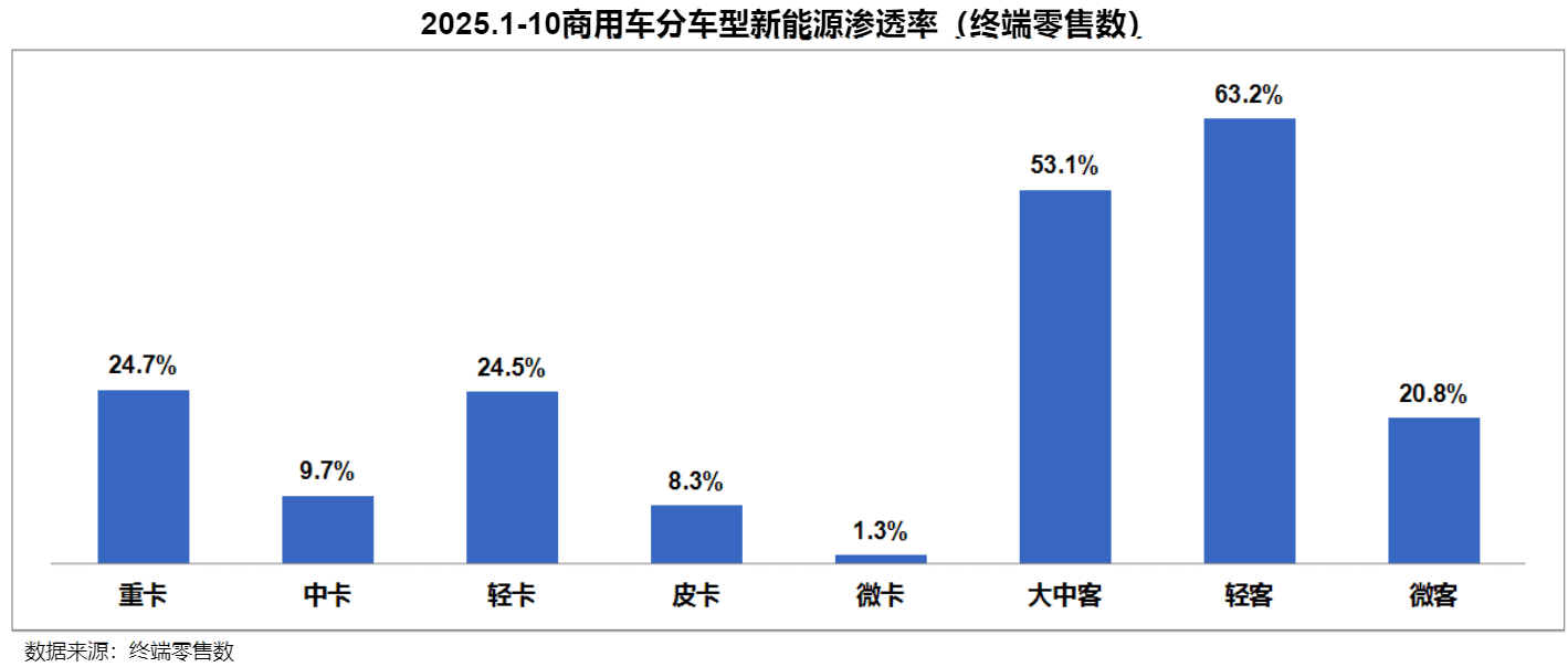 新能源重卡将迎新一轮销量爆发！这些利好因素要重点关注(图2)