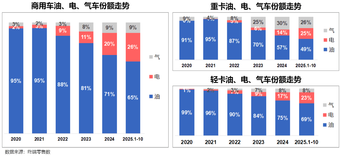 新能源重卡将迎新一轮销量爆发！这些利好因素要重点关注(图6)