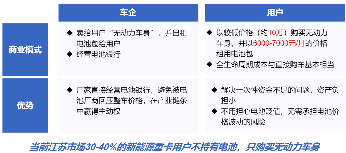 新能源重卡将迎新一轮销量爆发！这些利好因素要重点关注(图9)