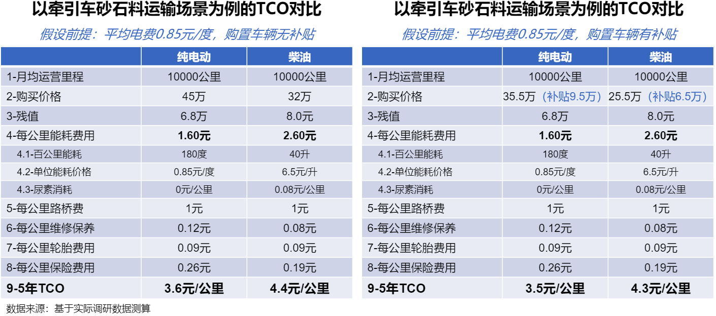 新能源重卡将迎新一轮销量爆发！这些利好因素要重点关注(图10)