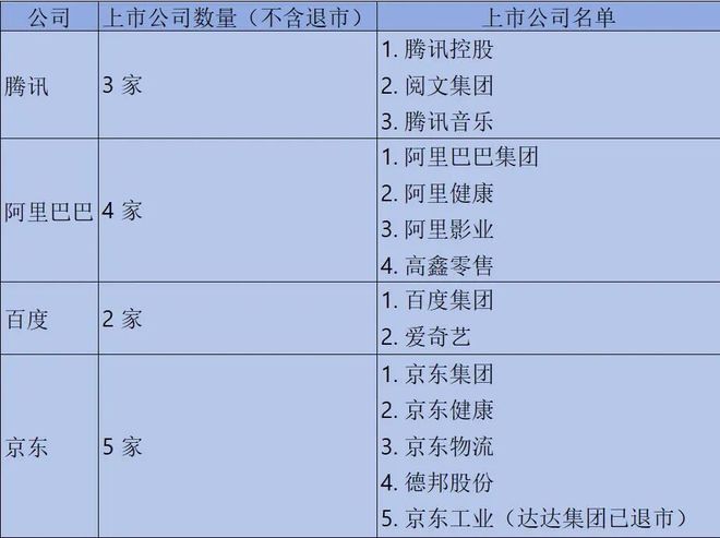 刘强东拿下第6家上市企业我们还是低估了京东(图8)