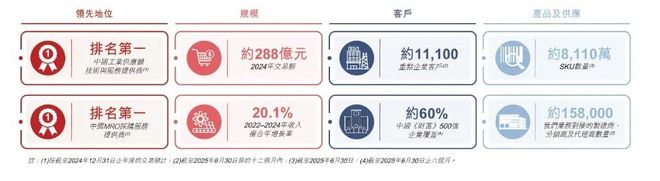 刘强东拿下第6家上市企业我们还是低估了京东(图6)