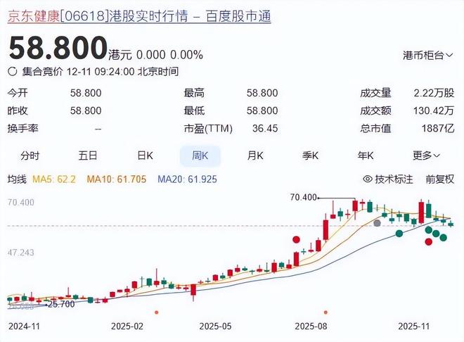 刘强东拿下第6家上市企业我们还是低估了京东(图10)