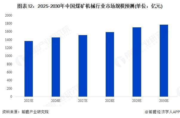 【前瞻分析】2025年中国煤矿机械行业进口及出口外贸情况分析(图2)