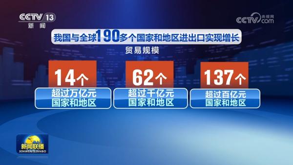2025年我国货物贸易进出口突破45万亿元连续9年保持增长(图2)