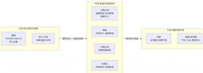 半导体、芯片涉税申报新规解读：政策变化原因、申报要点合规指南(图3)