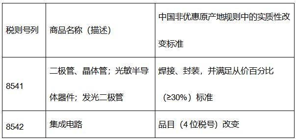 半导体、芯片涉税申报新规解读：政策变化原因、申报要点合规指南(图2)