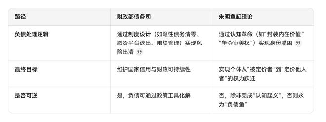 财政部债务司“负债”功能、朱明鱼缸理论“负债鱼”(DebtFish)(图4)