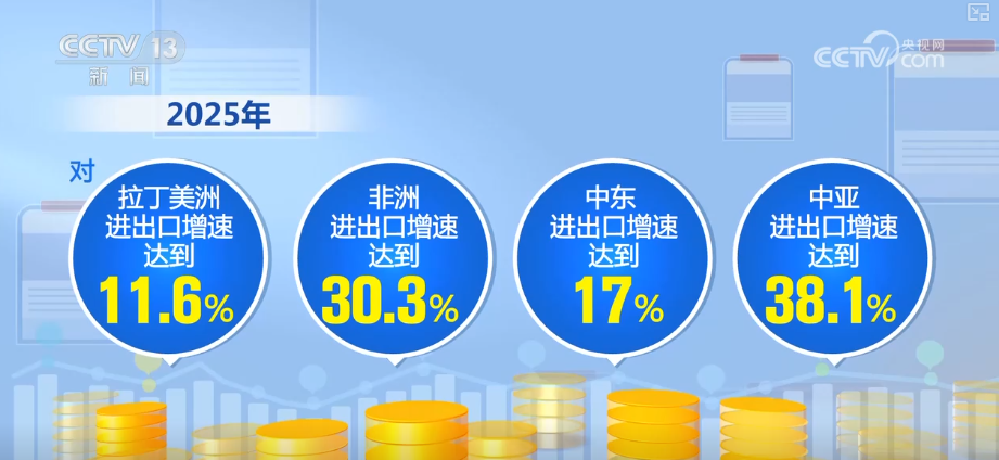“迅猛增长”“进口+产业”“零突破”活力涌动！从关键词里解码区域外贸亮点(图4)