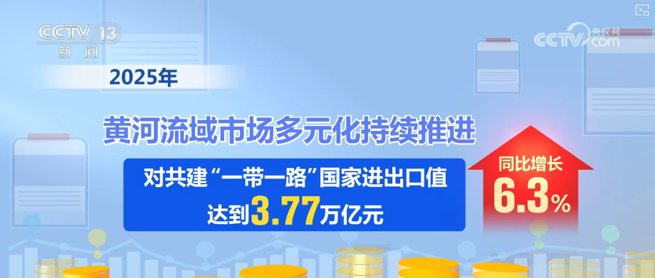 “迅猛增长”“进口+产业”“零突破”活力涌动！从关键词里解码区域外贸亮点(图3)