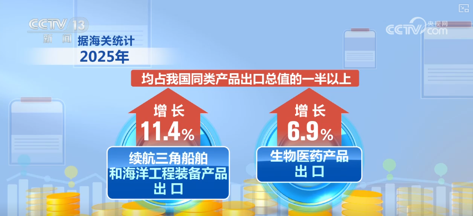 “迅猛增长”“进口+产业”“零突破”活力涌动！从关键词里解码区域外贸亮点(图2)