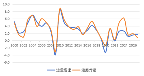 2025年世界造船市场总结与展望(图2)