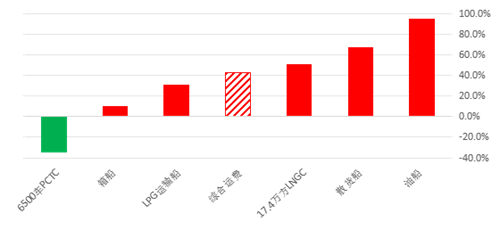 2025年世界造船市场总结与展望(图3)