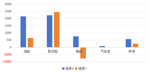 2025年世界造船市场总结与展望(图5)