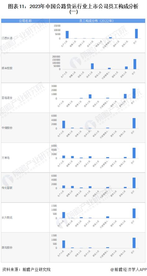 【最全】2023年公路货运行业上市公司全方位对比(附业务布局汇总、业绩对比、业务规划等)(图2)
