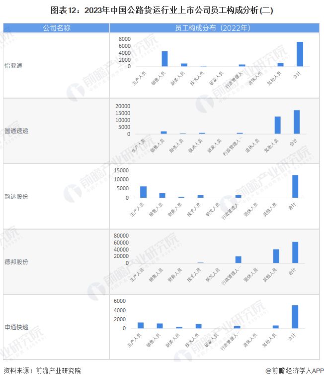 【最全】2023年公路货运行业上市公司全方位对比(附业务布局汇总、业绩对比、业务规划等)(图3)