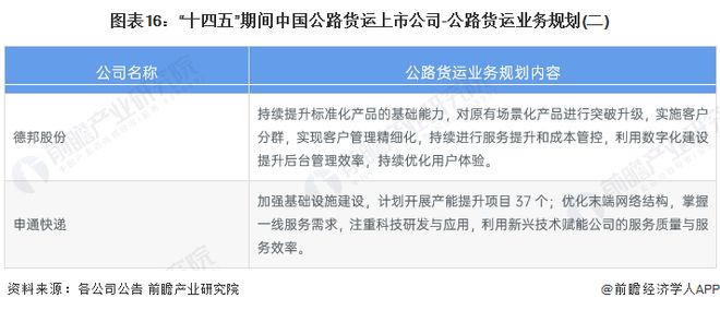 【最全】2023年公路货运行业上市公司全方位对比(附业务布局汇总、业绩对比、业务规划等)(图7)