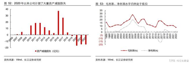 秒懂上市公司——中国船舶（600150）(图3)