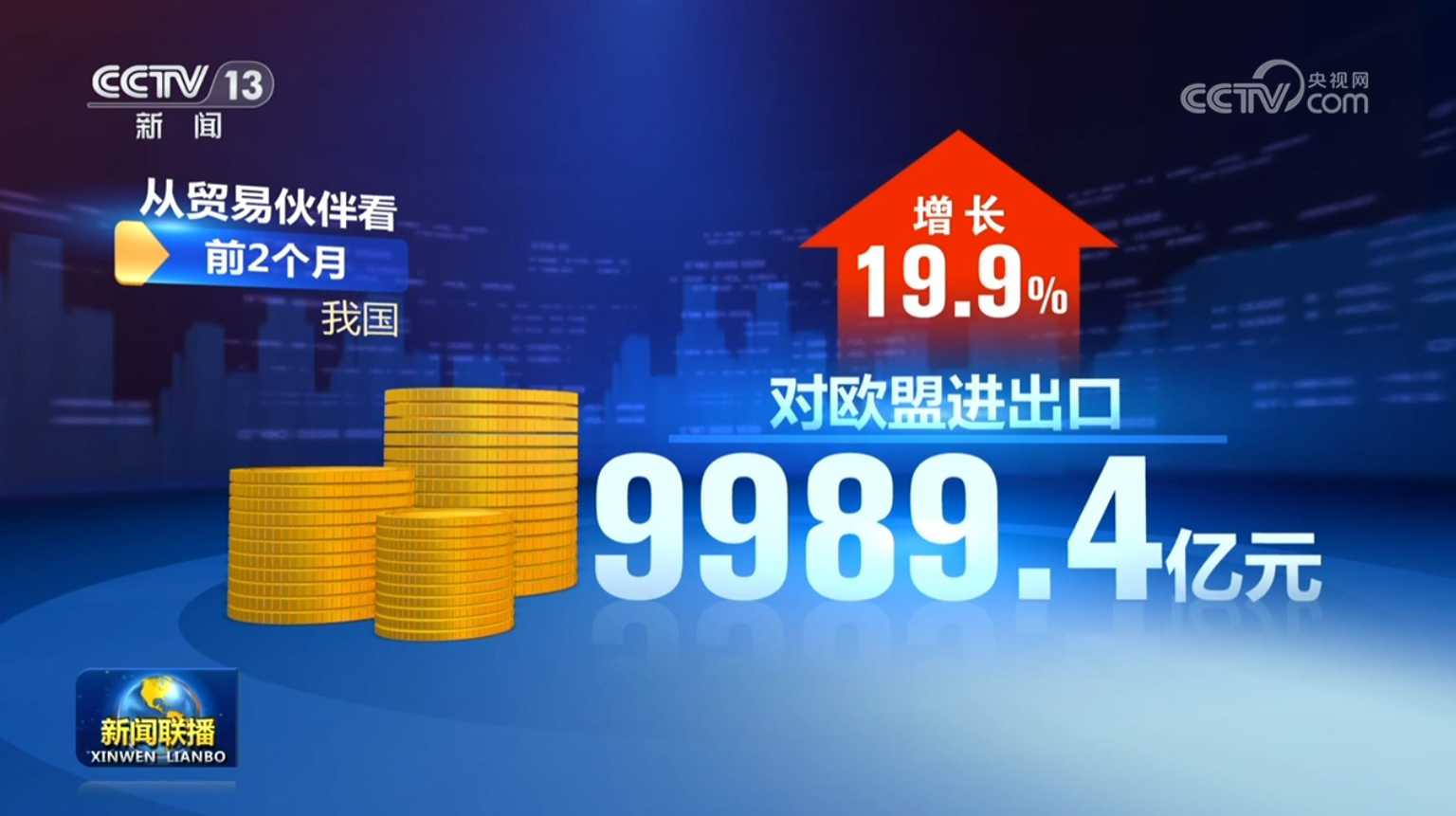 前2个月我国货物贸易进出口同比增长183%(图2)