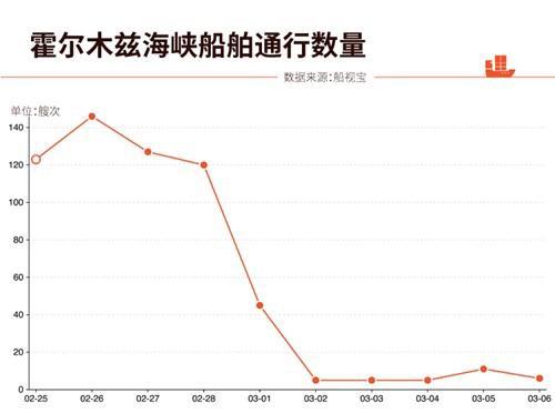 J9九游会：“中方是否就霍尔木兹海峡畅通问题同伊朗沟通”外交部回应：对当前中东局势持续紧张深感忧虑当务之急是有关各方立即停止军事行动(图4)