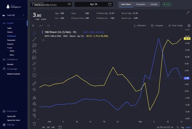 燃油价格暴涨！一些老旧散货船“被逼”拆船(图1)