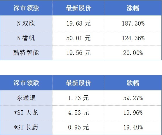“十四五”期间广东经营主体净增长6486万户;广州地铁线公里丨大湾区财经早参(图1)