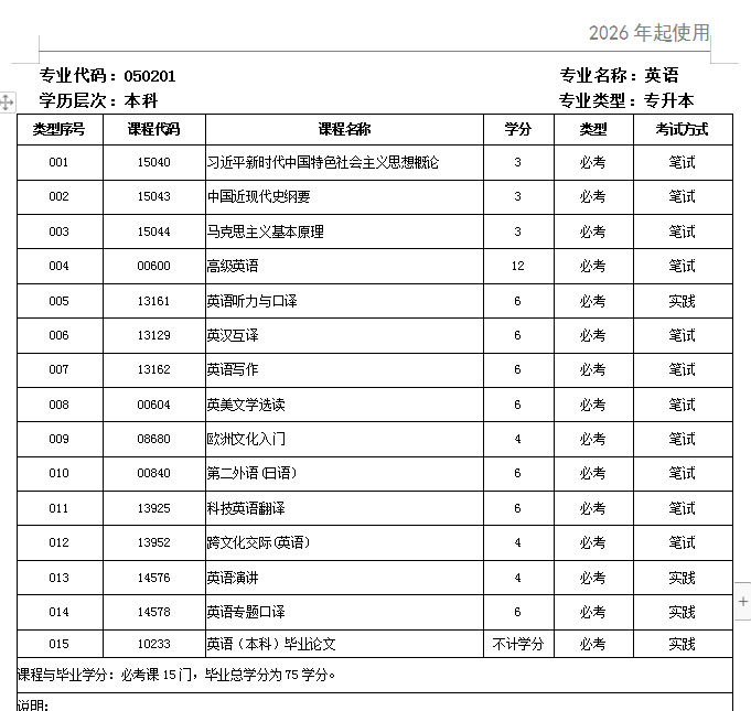 九游会J9：2026年10月广东外语外贸大学自考英语报名流程【图解】(图5)