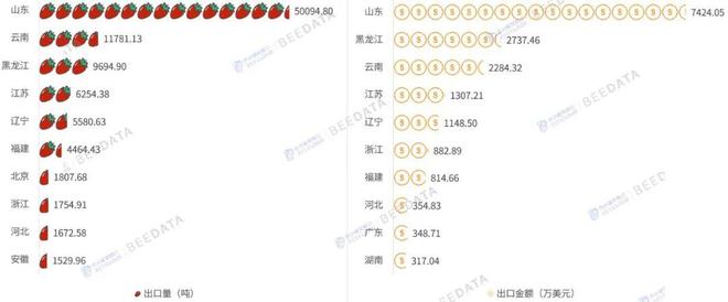 2025年中国草莓贸易大变局！净出口腰斩埃及成最大进口来源(图8)