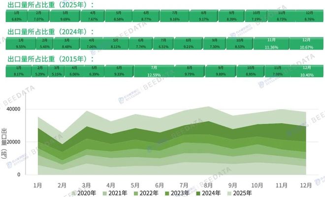 2025年中国草莓贸易大变局！净出口腰斩埃及成最大进口来源(图12)