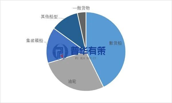 “十五五”船舶行业细分市场调研及投资战略规划报告(图1)