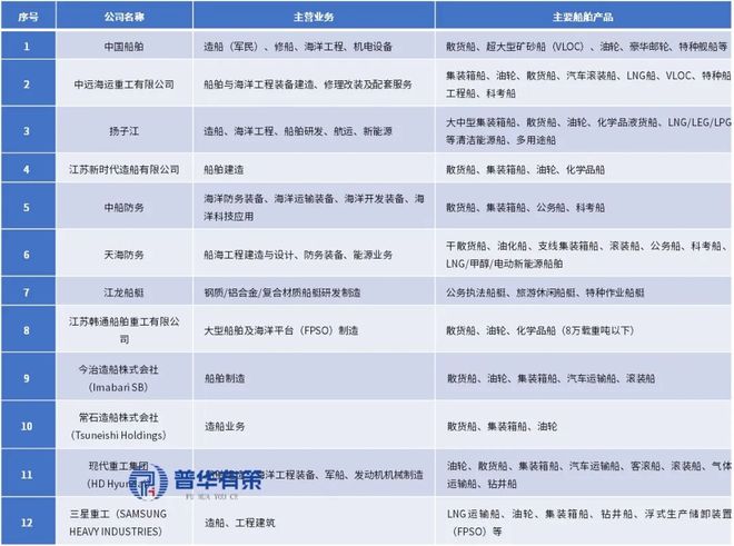 “十五五”船舶行业细分市场调研及投资战略规划报告(图6)
