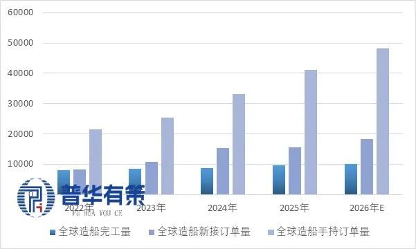 “十五五”船舶行业细分市场调研及投资战略规划报告(图2)