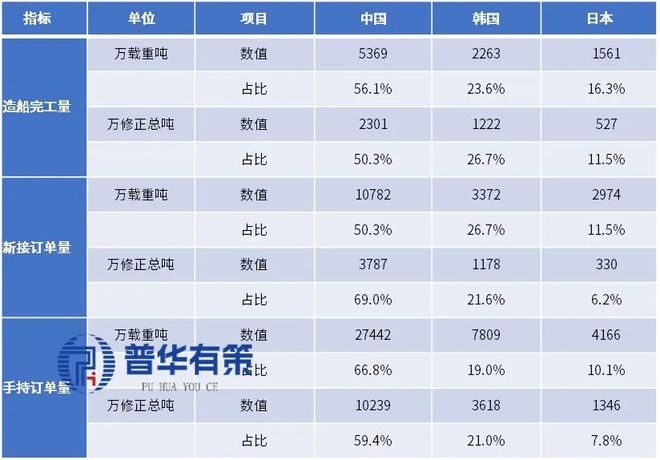 “十五五”船舶行业细分市场调研及投资战略规划报告(图5)