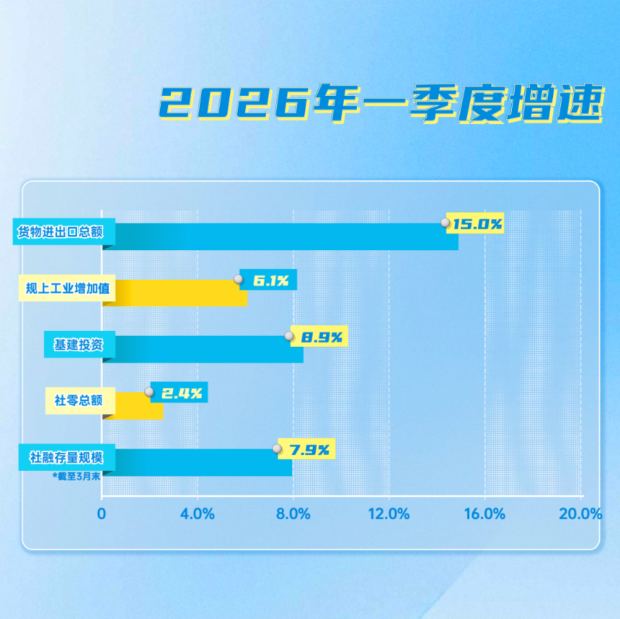 一季度数据开门稳中国经济为什么能“反脆弱”？(图1)