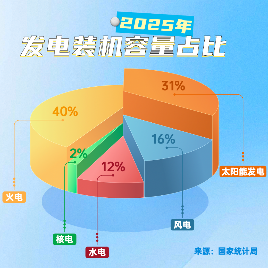 一季度数据开门稳中国经济为什么能“反脆弱”？(图2)