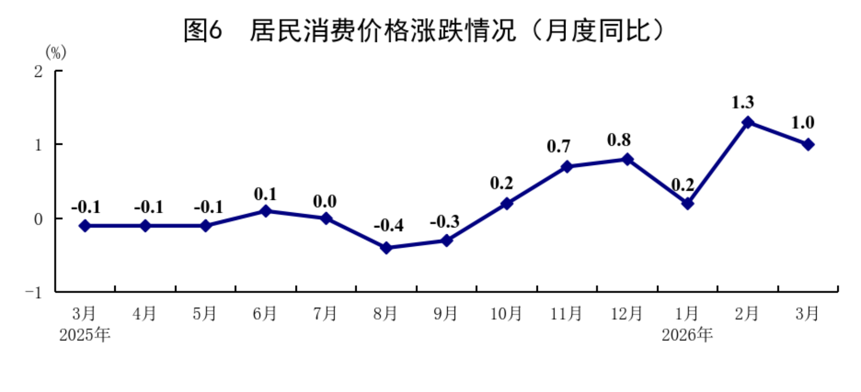 一季度数据开门稳中国经济为什么能“反脆弱”？(图5)