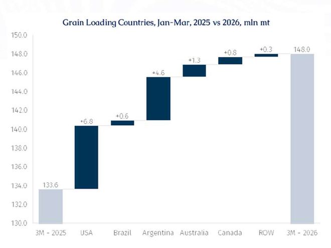 干散货市场正在走出一轮“非典型行情”(图2)